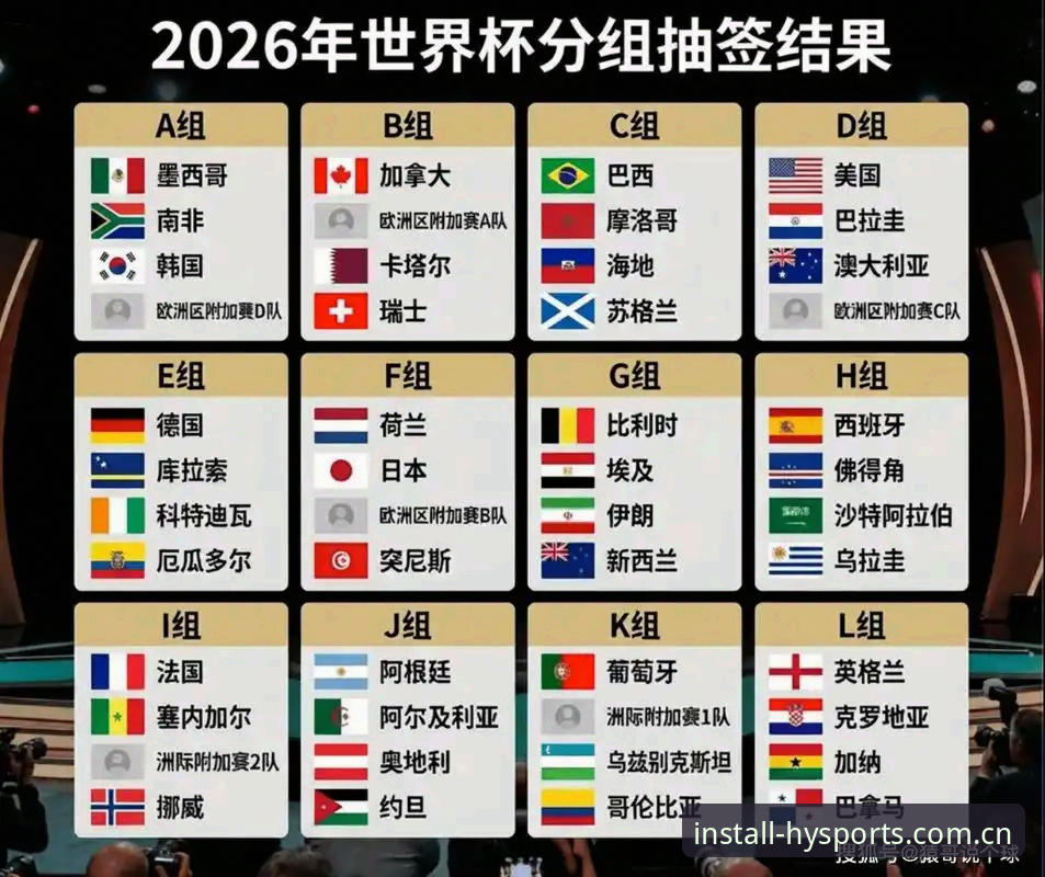 U17世界杯抽签结果解读与观赛实用指南